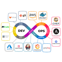 devops training in lahore